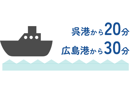 島だけど通いやすい,呉港から20分広島港から30分