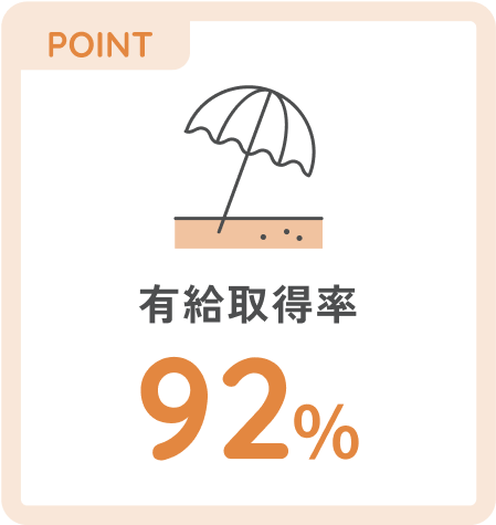 有給取得率 92%