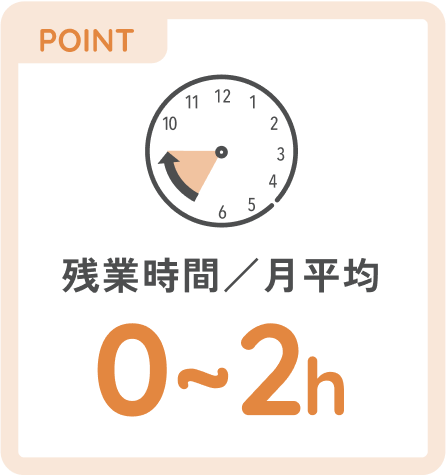 月平均の残業時間は0から2時間