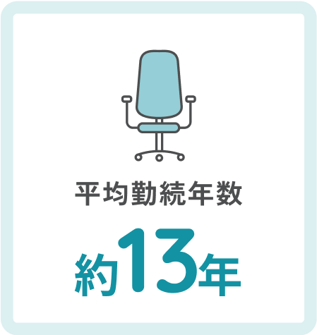 平均勤続年数 約13年