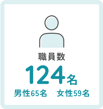 職員数 124名 男性65名 女性59名