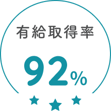 有給取得率92%