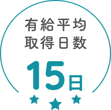 有給平均取得日数15日