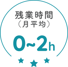 月平均の残業時間は0から2時間